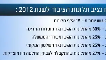 אילוסטרציה אילוסטרציה