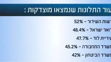 אילוסטרציה אילוסטרציה