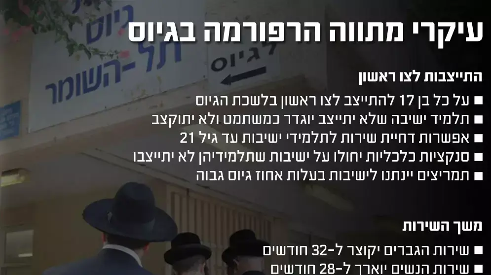 עיקרי מתווה הרפורמה בגיוס עיקרי מתווה הרפורמה בגיוס