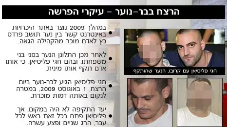 אינפו בר נוער אינפו בר נוער