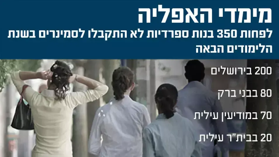 מימדי האפליה מימדי האפליה