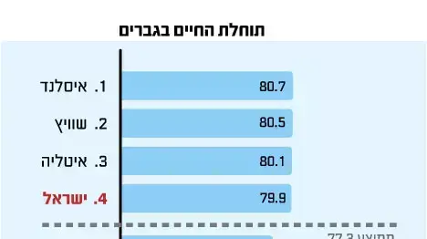 אניפוגרפיקה - מערכת הבריאות בישראל 2013 אניפוגרפיקה - מערכת הבריאות בישראל 2013