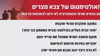 אינפו מצרים אינפו מצרים