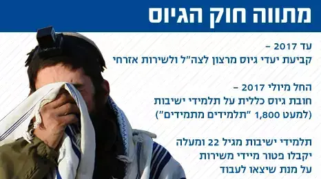 אילוסטרציה אילוסטרציה