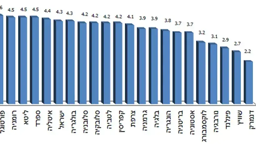 כמה גדולה בעיית השחיתות בסקטור הציבורי כמה גדולה בעיית השחיתות בסקטור הציבורי