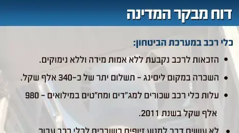 דוח מבקר המדינה דוח מבקר המדינה