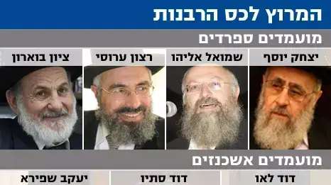 בחירות לרבנות הראשית בחירות לרבנות הראשית