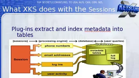 מצגת לתיאור פעילות מערכת הריגול XKeyscore של הסוכנות לביטחון לאומי NSA מצגת לתיאור פעילות מערכת הריגול XKeyscore של הסוכנות לביטחון לאומי NSA