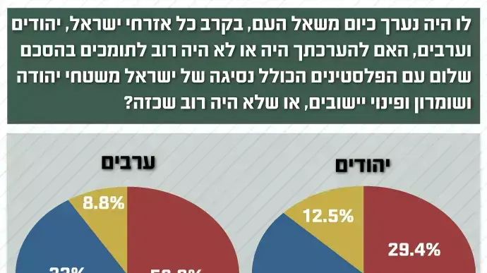 אינפוגרפיקה מדד השלום, אוגוסט 2013 אינפוגרפיקה מדד השלום, אוגוסט 2013