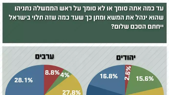 אינפוגרפיקה מדד השלום, אוגוסט 2013 אינפוגרפיקה מדד השלום, אוגוסט 2013