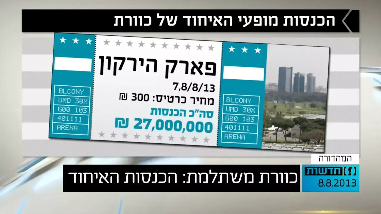 שדה התעופה באילת (רשות שדות התעופה)