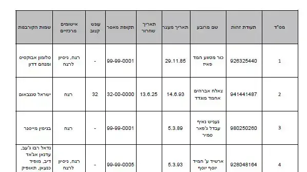 רשימת האסירים שישוחררו רשימת האסירים שישוחררו