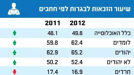 אינפו בגרות אינפו בגרות