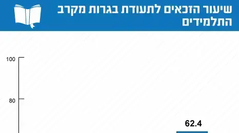אינפו בגרות אינפו בגרות