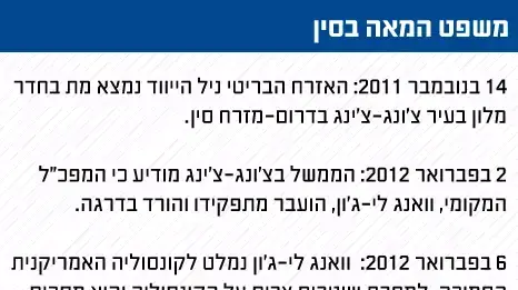 משפט המאה בסין משפט המאה בסין