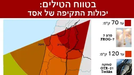 יכולות התקיפה של אסד יכולות התקיפה של אסד