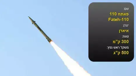 פתאח 110 פתאח 110