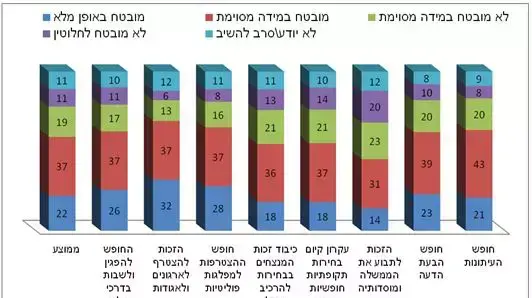 תוצאות סקר בנושא דמוקרטיה בעולם הערבי שערך המרכז הערבי למחקר וחקר מדיניות בדוחא, 2012-1013 תוצאות סקר בנושא דמוקרטיה בעולם הערבי שערך המרכז הערבי למחקר וחקר מדיניות בדוחא, 2012-1013