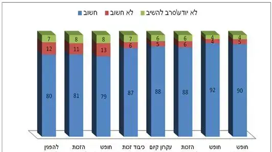 תוצאות סקר בנושא דמוקרטיה בעולם הערבי שערך המרכז הערבי למחקר וחקר מדיניות בדוחא, 2012-1013 תוצאות סקר בנושא דמוקרטיה בעולם הערבי שערך המרכז הערבי למחקר וחקר מדיניות בדוחא, 2012-1013