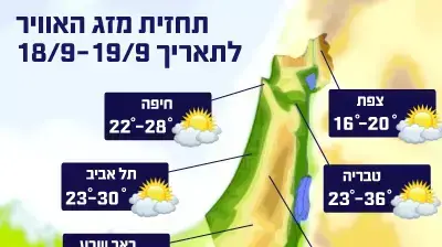 טמפרטורות לתחזית פייסבוק טמפרטורות לתחזית פייסבוק