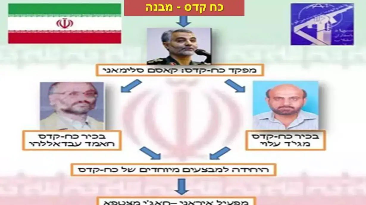 עלי מנצורי מרגל איראני נעצר בנתב"ג- מבנה כוח קדס עלי מנצורי מרגל איראני נעצר בנתב"ג- מבנה כוח קדס