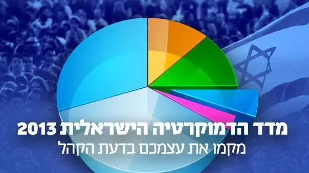 לוגו "מדד הדמוקרטיה" של המכון הישראלי לדמוקרטיה