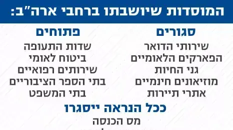 אילוסטרציה אילוסטרציה