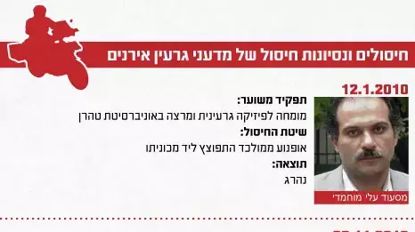 חיסולים ונסיונות חיסול של מדעני גרעין אירנים חיסולים ונסיונות חיסול של מדעני גרעין אירנים