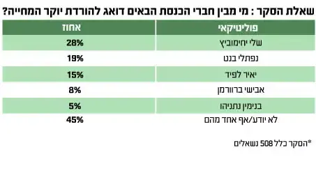 ניתוח הסיקור התקשורתי בהורדת יוקר המחייה ניתוח הסיקור התקשורתי בהורדת יוקר המחייה