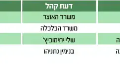 ניתוח הסיקור התקשורתי בהורדת יוקר המחייה ניתוח הסיקור התקשורתי בהורדת יוקר המחייה