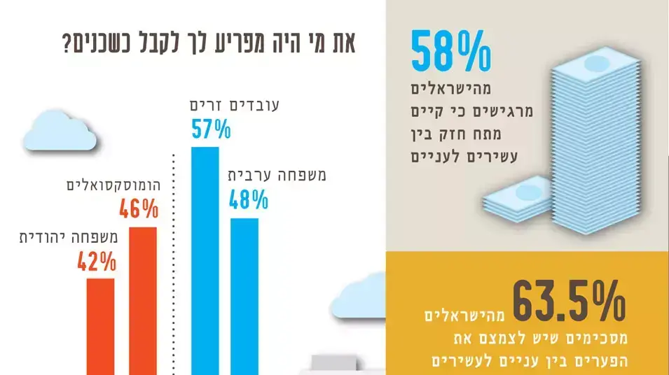 אינפוגרפיקה מדד הדמוקרטיה, אוקטובר 2013 אינפוגרפיקה מדד הדמוקרטיה, אוקטובר 2013