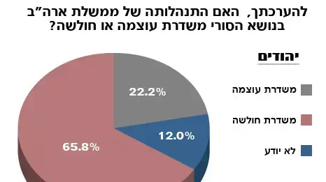 אינפוגרפיקה - מדד השלום, אוקטובר 2013 אינפוגרפיקה - מדד השלום, אוקטובר 2013