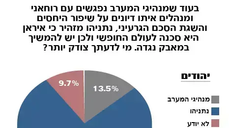 אינפוגרפיקה - מדד השלום, אוקטובר 2013 אינפוגרפיקה - מדד השלום, אוקטובר 2013