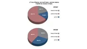 אינפוגרפיקה - מדד השלום, אוקטובר 2013 אינפוגרפיקה - מדד השלום, אוקטובר 2013
