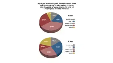 אינפוגרפיקה - מדד השלום, אוקטובר 2013 אינפוגרפיקה - מדד השלום, אוקטובר 2013