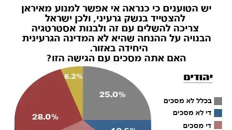 אינפוגרפיקה - מדד השלום, אוקטובר 2013 אינפוגרפיקה - מדד השלום, אוקטובר 2013