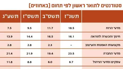 אילוסטרציה אילוסטרציה