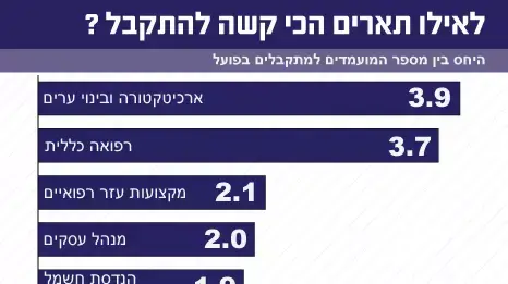 אילוסטרציה אילוסטרציה