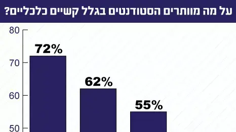 אילוסטרציה אילוסטרציה