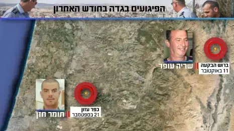 הפיגועים בגדה בחודש האחרון הפיגועים בגדה בחודש האחרון