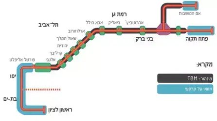 מסלול הקו האדום של הרכבת הקלה בגוש דן מסלול הקו האדום של הרכבת הקלה בגוש דן