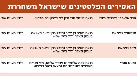 אילוסטרציה אילוסטרציה