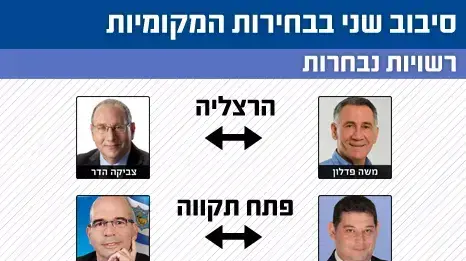 סיבוב שני בבחירות המקומיות סיבוב שני בבחירות המקומיות