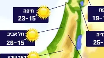 מזג אוויר 8.11 מזג אוויר 8.11