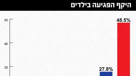 אילוסטרציה אילוסטרציה