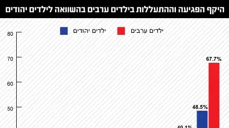 אילוסטרציה אילוסטרציה