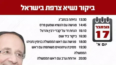 ביקור נשיא צרפת הולנד בישראל ביקור נשיא צרפת הולנד בישראל