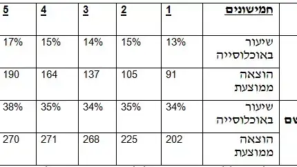 נתוני דוח פערים בבריאות