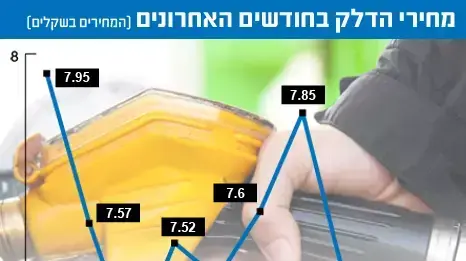 אילוסטרציה אילוסטרציה
