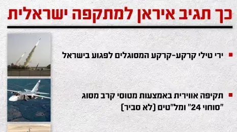 כך תגיב איראן למתקפה ישראלית כך תגיב איראן למתקפה ישראלית